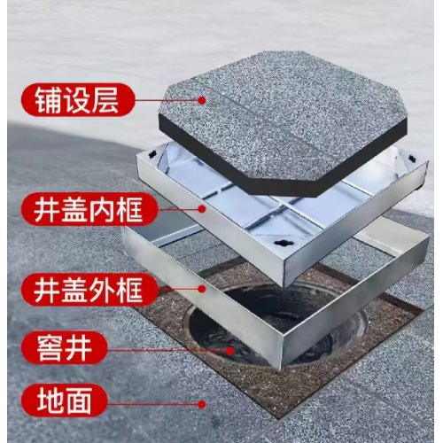 不锈钢装饰性井盖